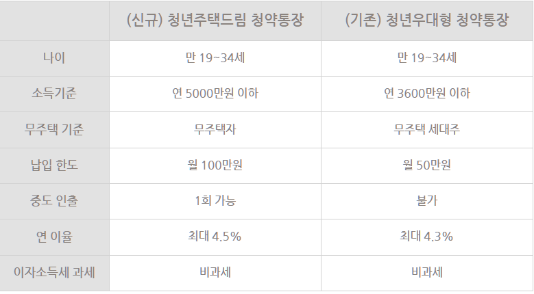 2024년 꼭 챙겨야 할 2030 복지혜택 꿀팁 1 2024년 꼭 챙겨야 할 2030 복지혜택 꿀팁