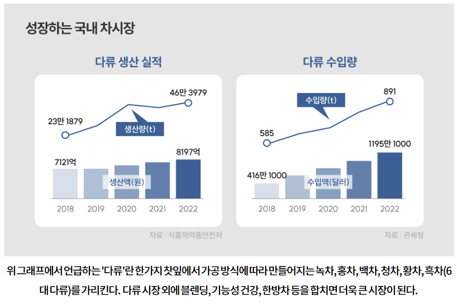 [START-UP 정보] 7. 메디프레소(Medipresso)