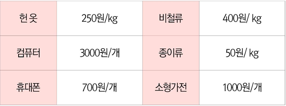 집 정리하고 돈 버는 3가지 방법 (헌옷기부 / 중고물품 판매 / 방문수거) 8 집 정리하고 돈 버는 3가지 방법 (헌옷기부 / 중고물품 판매 / 방문수거)