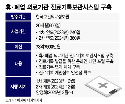 [보험] 온라인에서 1분만에 보험서류 발급 받는 방법 (직접 방문 X)