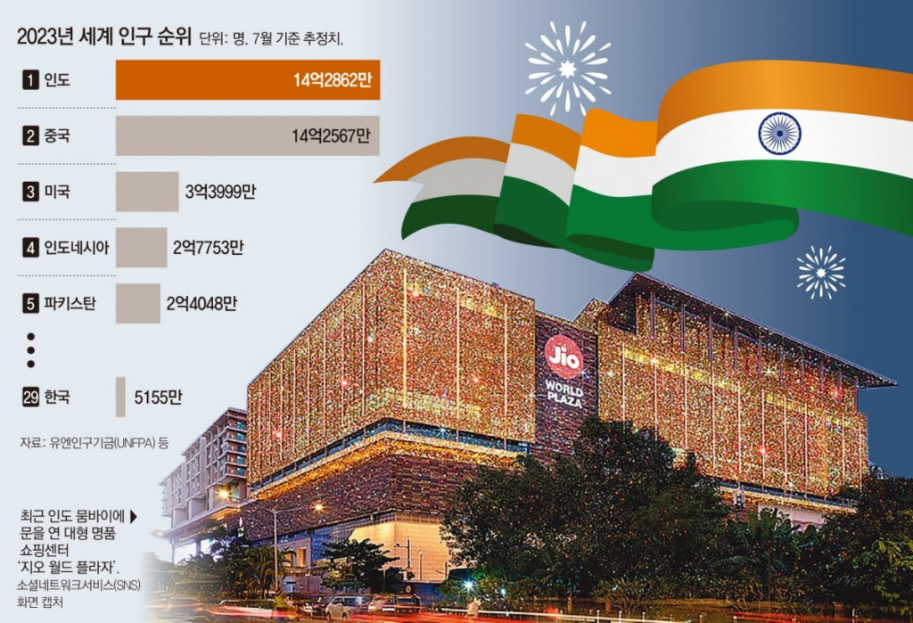 [ISA/IRP/연금저축펀드 투자] KOSEF 인도 Nifty50 VS KODEX 인도 Nifty50 비교 (ETF 분석)