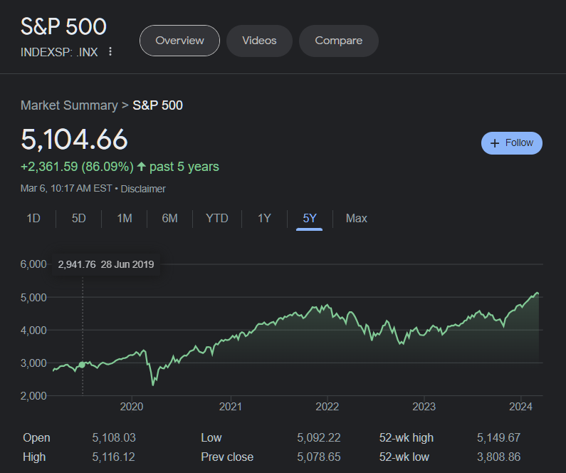 #1. ISA/IRP/연금저축펀드 계좌에서 투자가능한 ETF : 미국S&P500 ETF 4 ISA/IRP/연금저축펀드 계좌에서 투자가능한 ETF - #1. 미국S&P500 ETF