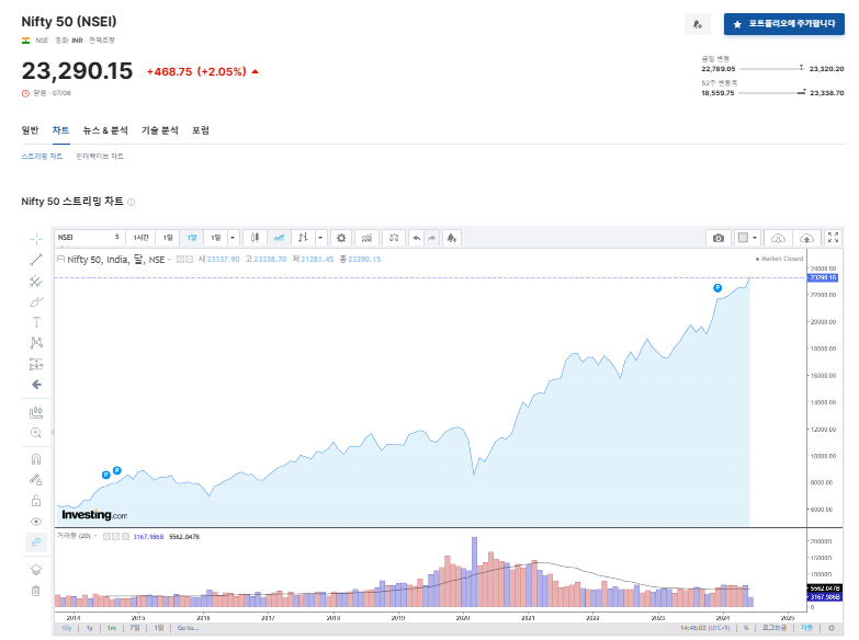 #4. ISA/IRP/연금저축펀드 계좌에서 투자가능한 ETF : KOSEF 인도Nifty50(합성) ETF 3 #4. ISA/IRP/연금저축펀드 계좌에서 투자가능한 ETF : KOSEF 인도Nifty50(합성) ETF
