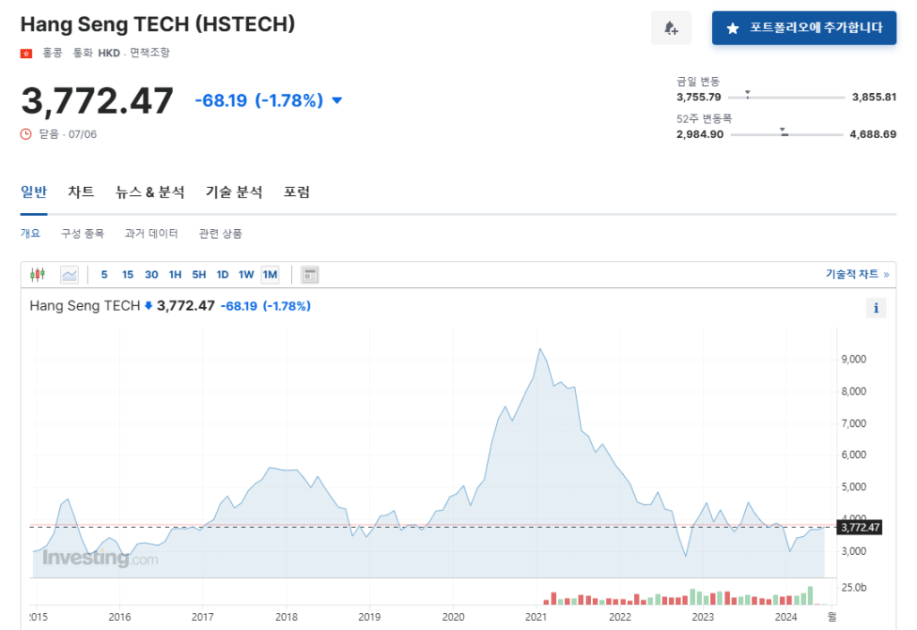 #5. ISA/IRP/연금저축펀드 계좌에서 투자가능한 ETF : 차이나항셍테크(HSTECH) 3 image 15