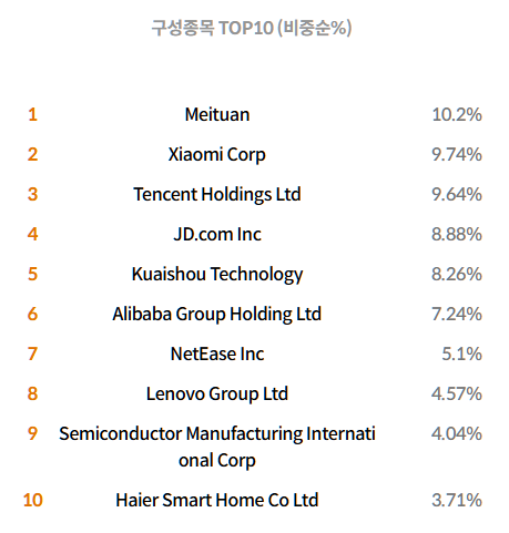 #5. ISA/IRP/연금저축펀드 계좌에서 투자가능한 ETF : 차이나항셍테크(HSTECH) 4 image 17