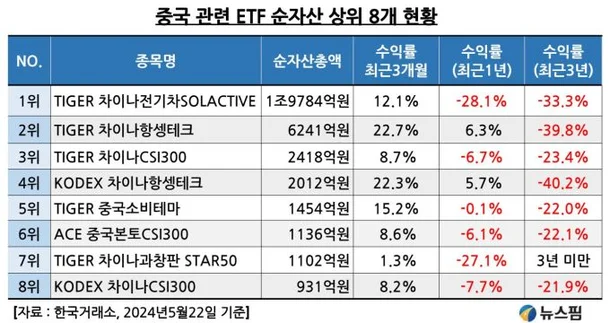 #5. ISA/IRP/연금저축펀드 계좌에서 투자가능한 ETF : 차이나항셍테크(HSTECH) 8 image 18