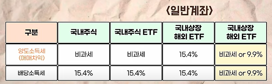 #1. ISA/IRP/연금저축펀드 계좌에서 투자가능한 ETF : 미국S&P500 ETF 3 ISA/IRP/연금저축펀드 계좌에서 투자가능한 ETF - #1. 미국S&P500 ETF