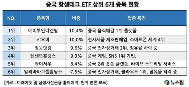 #5. ISA/IRP/연금저축펀드 계좌에서 투자가능한 ETF : 차이나항셍테크(HSTECH) 5 image 20