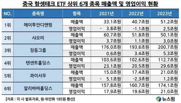 #5. ISA/IRP/연금저축펀드 계좌에서 투자가능한 ETF : 차이나항셍테크(HSTECH) 6 image 21