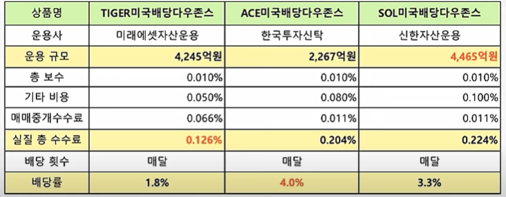 #3. ISA/IRP/연금저축펀드 계좌에서 투자가능한 ETF : 미국 배당 다우존스(SCHD) ETF 7 image 4