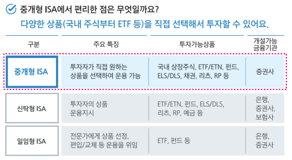 ISA 계좌 정책 변경 사항 완벽 정리 및 투자전략 가이드 2 image 20