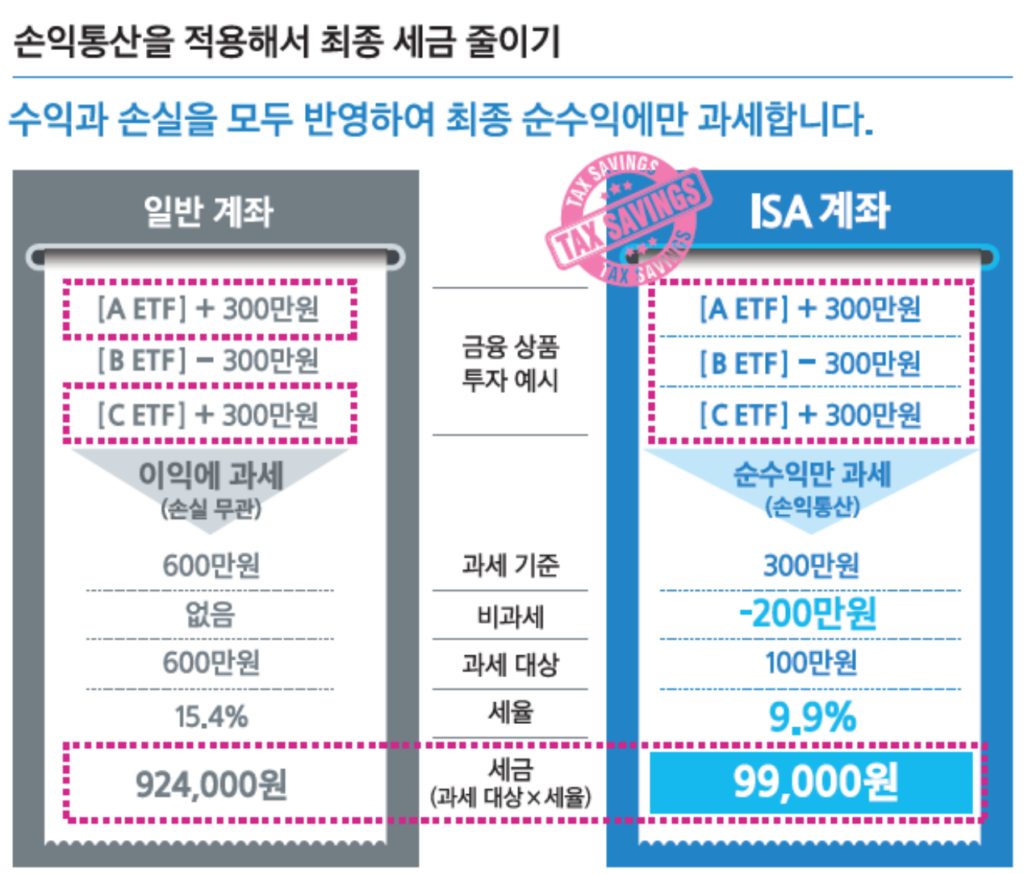 ISA 계좌 정책 변경 사항 완벽 정리 및 투자전략 가이드 3 image 21