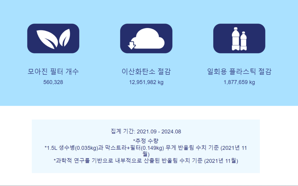 브리타 정수기 필터 수거방법 (온라인/오프라인)