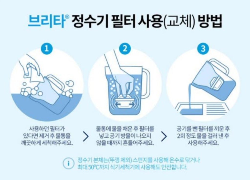 브리타 정수기 필터 수거방법 (온라인/오프라인)