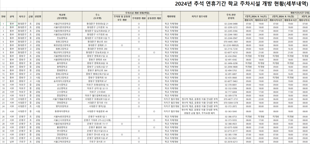 서울 무료 주차장 리스트 (공휴일/추석/설날) 3 서울 무료 주차장 리스트 (공휴일/추석/설날)