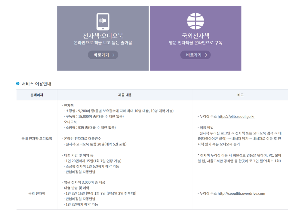 무료 전자책 (1) 서울도서관 - 공짜로 책 읽는 방법 3 공짜로 책 읽는 방법 - (1) 서울도서관