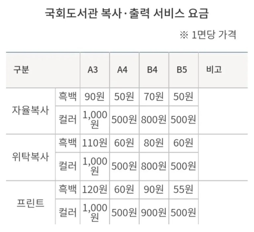 무료 전자책 (2) 국회도서관 - 공짜로 책 읽는 방법 14 무료 전자책 (2) 국회도서관 - 공짜로 책 읽는 방법