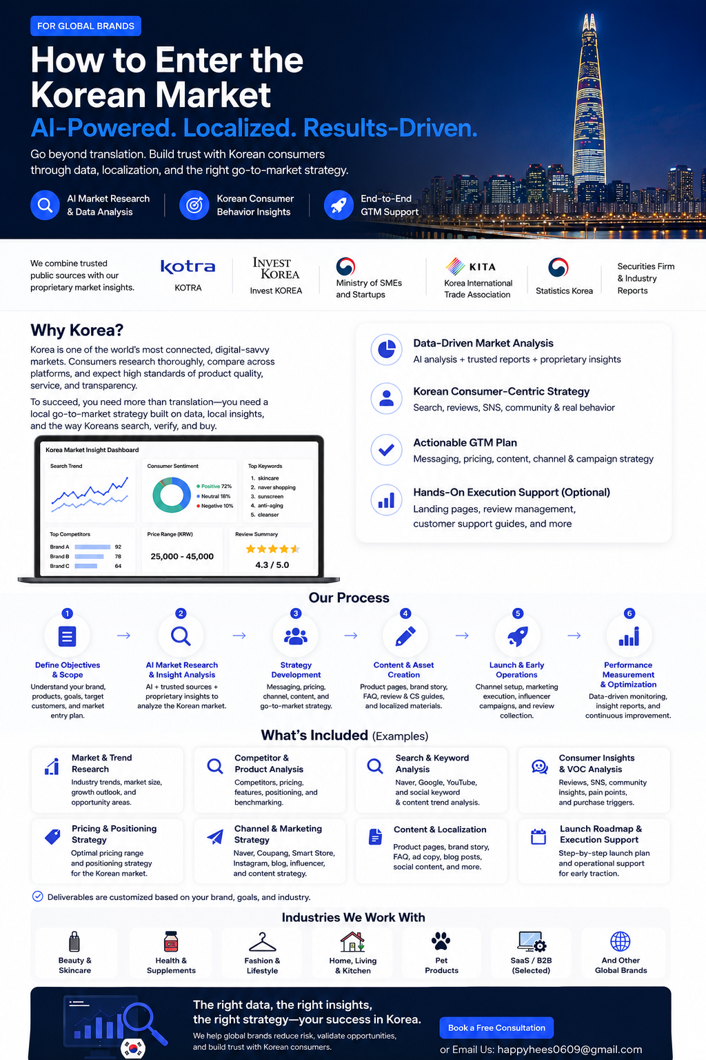 How to Enter the Korean Market 2026: AI Localization & Go-to-Market Strategy for Global Brands