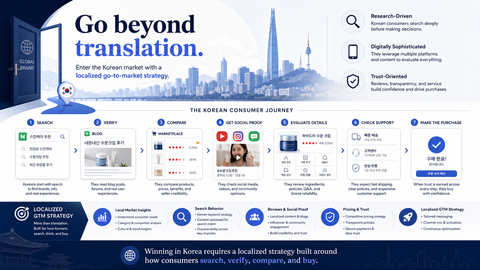How to Enter the Korean Market 2026: AI Localization & Go-to-Market Strategy for Global Brands