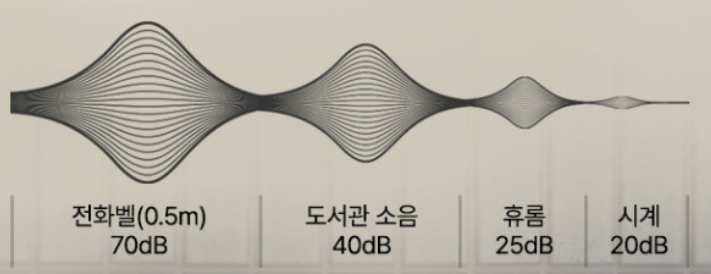 휴롬 FD-B03FWH 음식물처리기 한 달 사용 후기 (내돈내산 + 정부지원 50%)